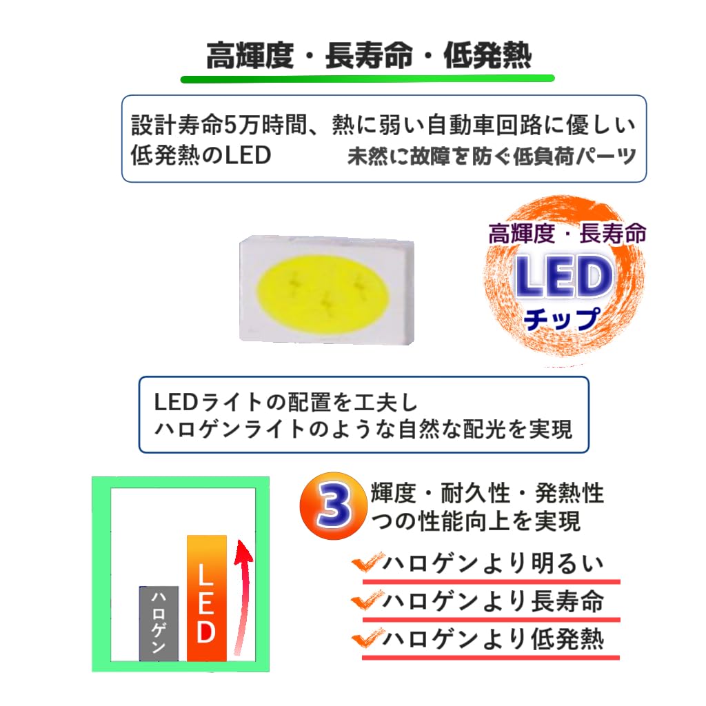 Amazon | LED ポジションランプ カワサキ ZX-14R ZXNC ZXNF17EA ZXT40E
